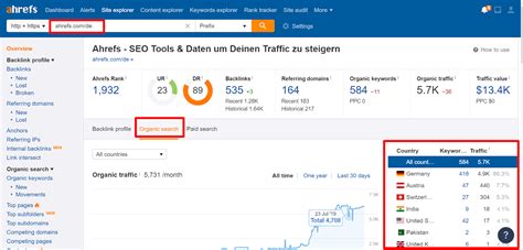 ahrefs html|Hreflang: The Easy Guide for Beginners.
